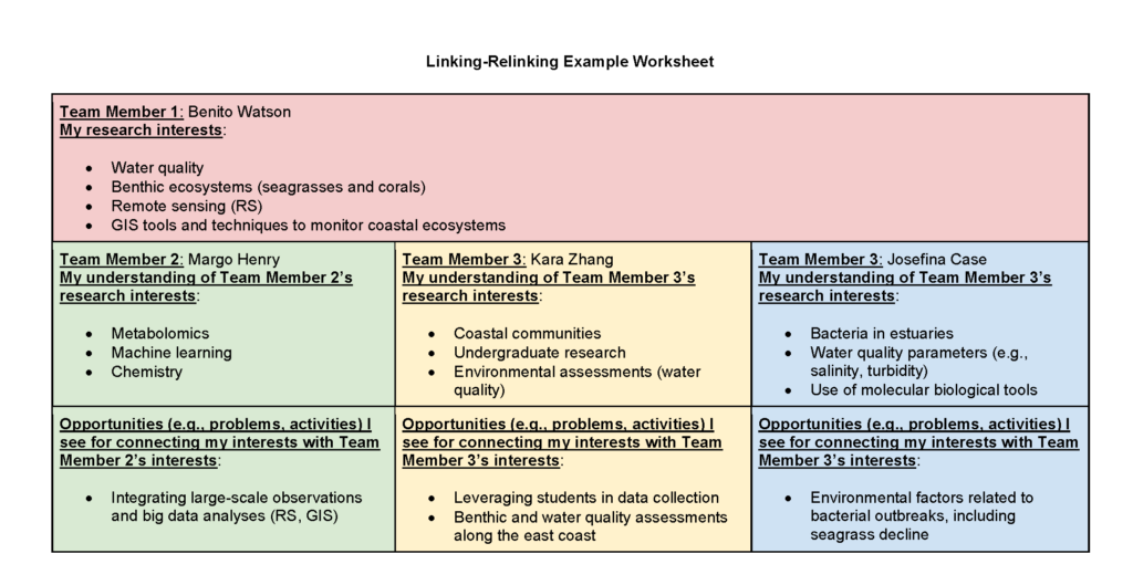 “Linking-Relinking” Learning Object • FL-RDA